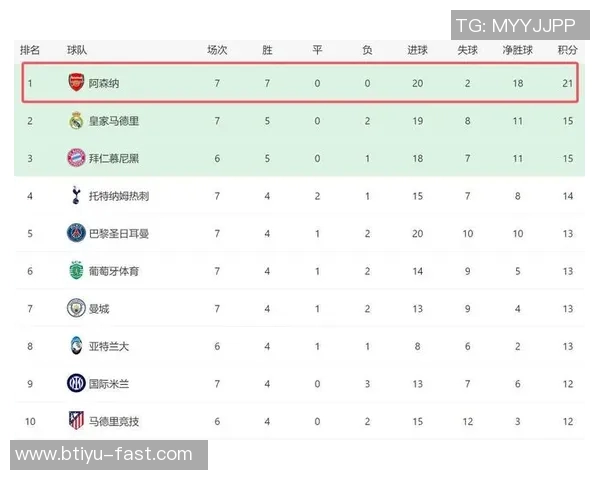 中超赛场惊现冷门尤文图斯力克阿森纳战术解析引发热议